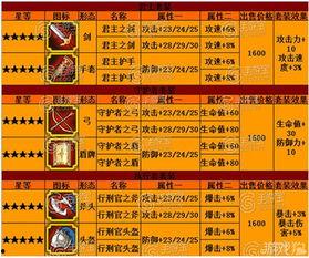 最新套装爆料配方,探寻神秘元素,解锁神秘力量