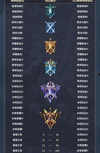 王者爆料段位表最新,段位表全新升级,揭秘最新段位划分与实力标准